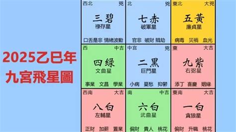 年煞方位|2025 九宮飛星風水